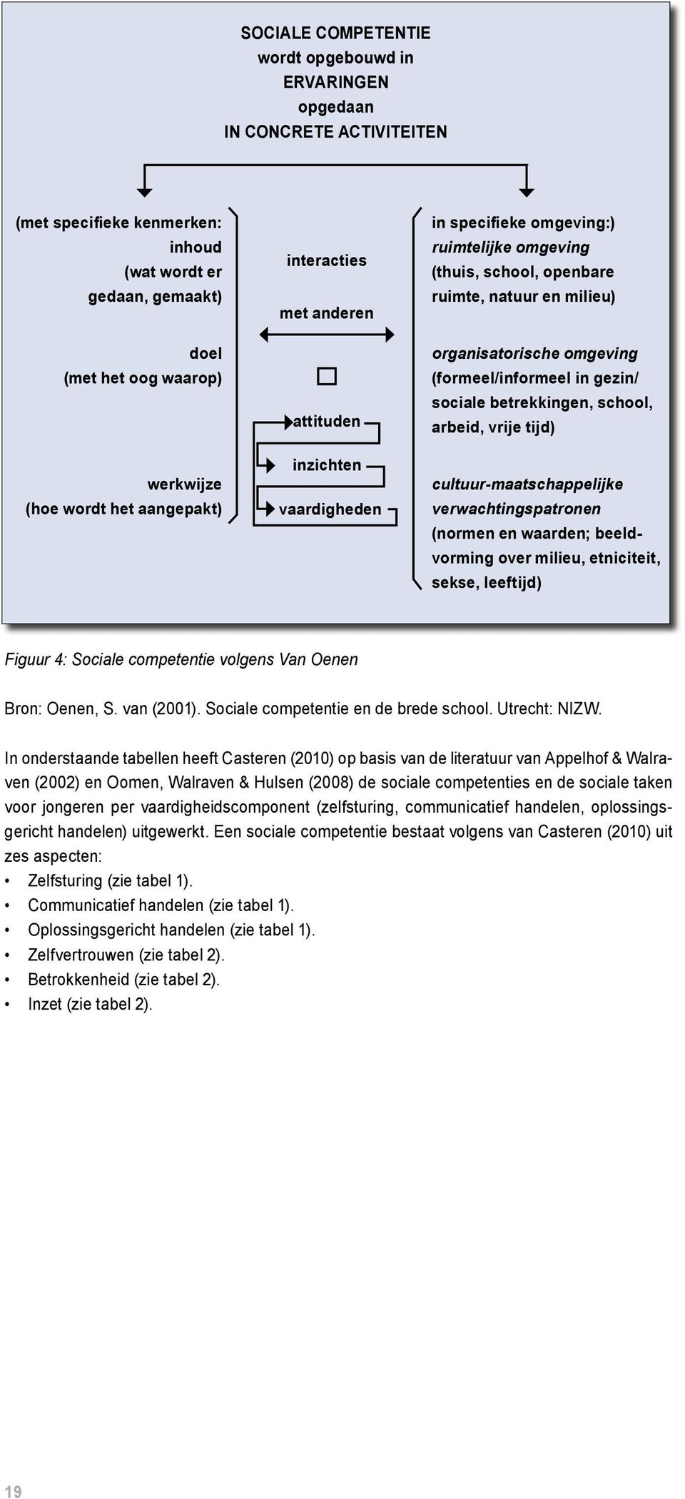 (formeel/informeel in gezin/ sociale betrekkingen, school, arbeid, vrije tijd) cultuur-maatschappelijke verwachtingspatronen (normen en waarden; beeldvorming over milieu, etniciteit, sekse, leeftijd)