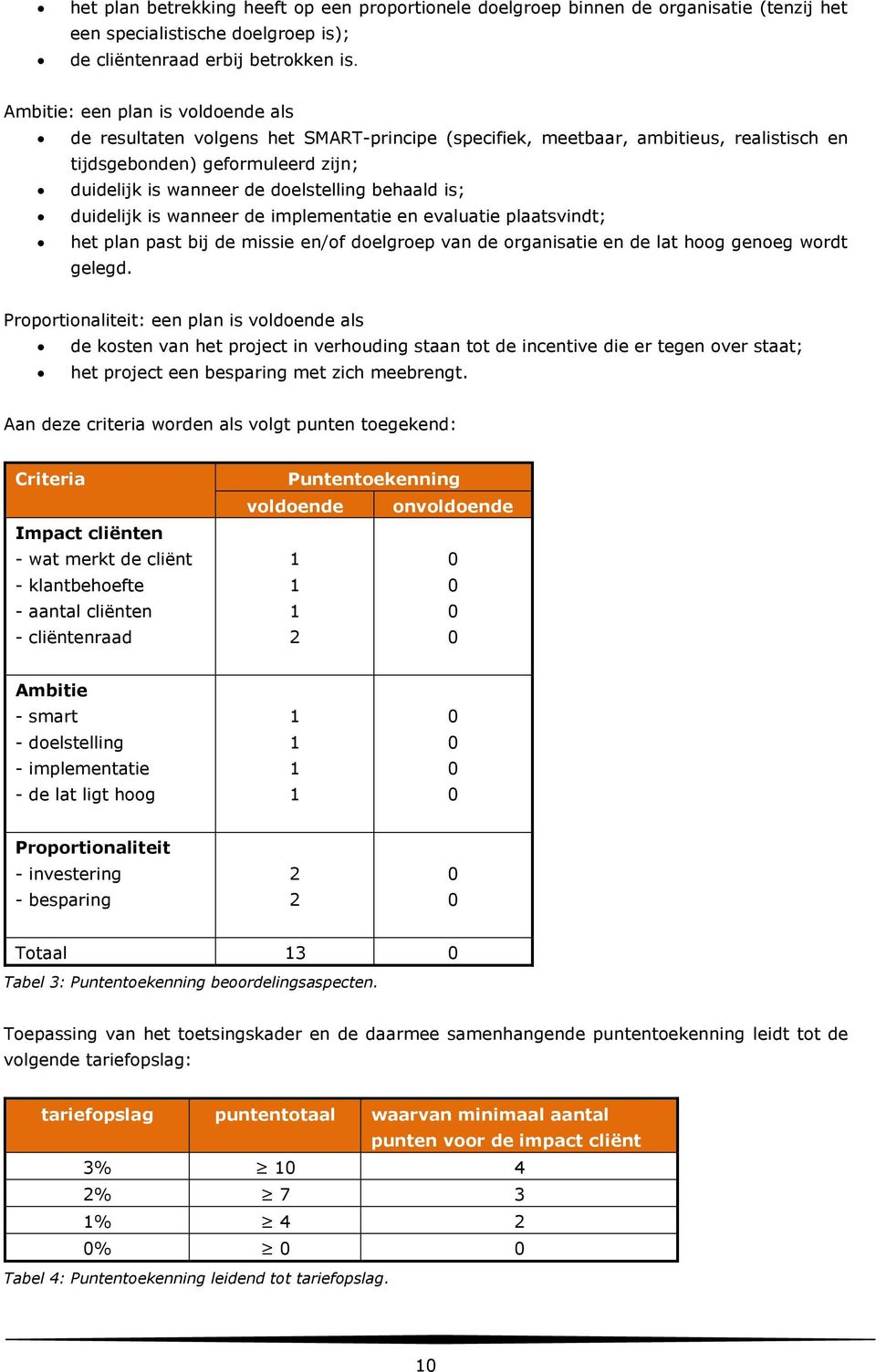 behaald is; duidelijk is wanneer de implementatie en evaluatie plaatsvindt; het plan past bij de missie en/of doelgroep van de organisatie en de lat hoog genoeg wordt gelegd.