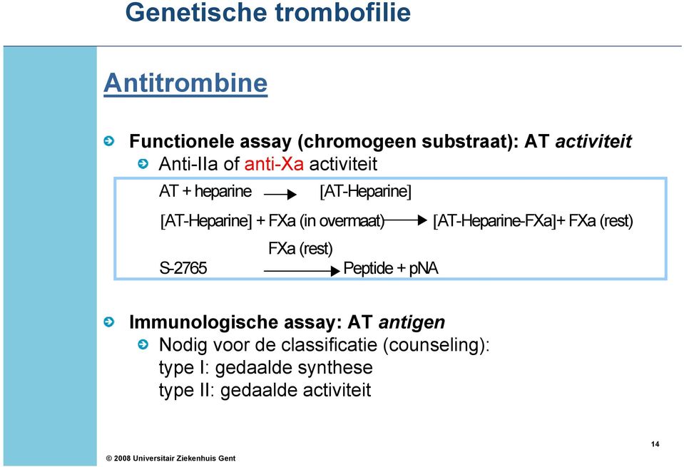 [AT-Heparine-FXa]+ FXa (rest) FXa (rest) S-2765 Peptide + pna Immunologische assay: AT antigen