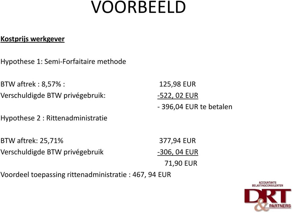 -522, 02 EUR - 396,04 EUR te betalen BTW aftrek: 25,71% 377,94 EUR Verschuldigde BTW