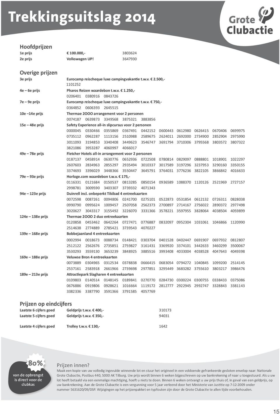 3349568 3875321 3883856 15e 48e prijs Safety Experience all-in slipcursus voor 2 personen 0000045 0330466 0355869 0367491 0442152 0600443 0612980 0626415 0670406 0699975 0735112 0962287 1113156