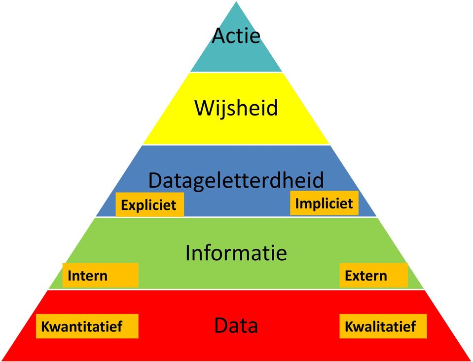 Expliciet Impliciet Intern