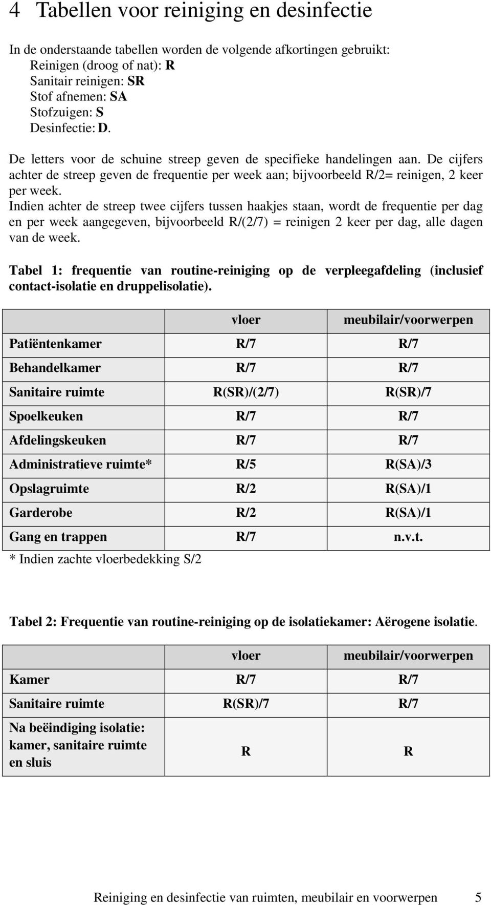 Indien achter de streep twee cijfers tussen haakjes staan, wordt de frequentie per dag en per week aangegeven, bijvoorbeeld R/(2/7) = reinigen 2 keer per dag, alle dagen van de week.