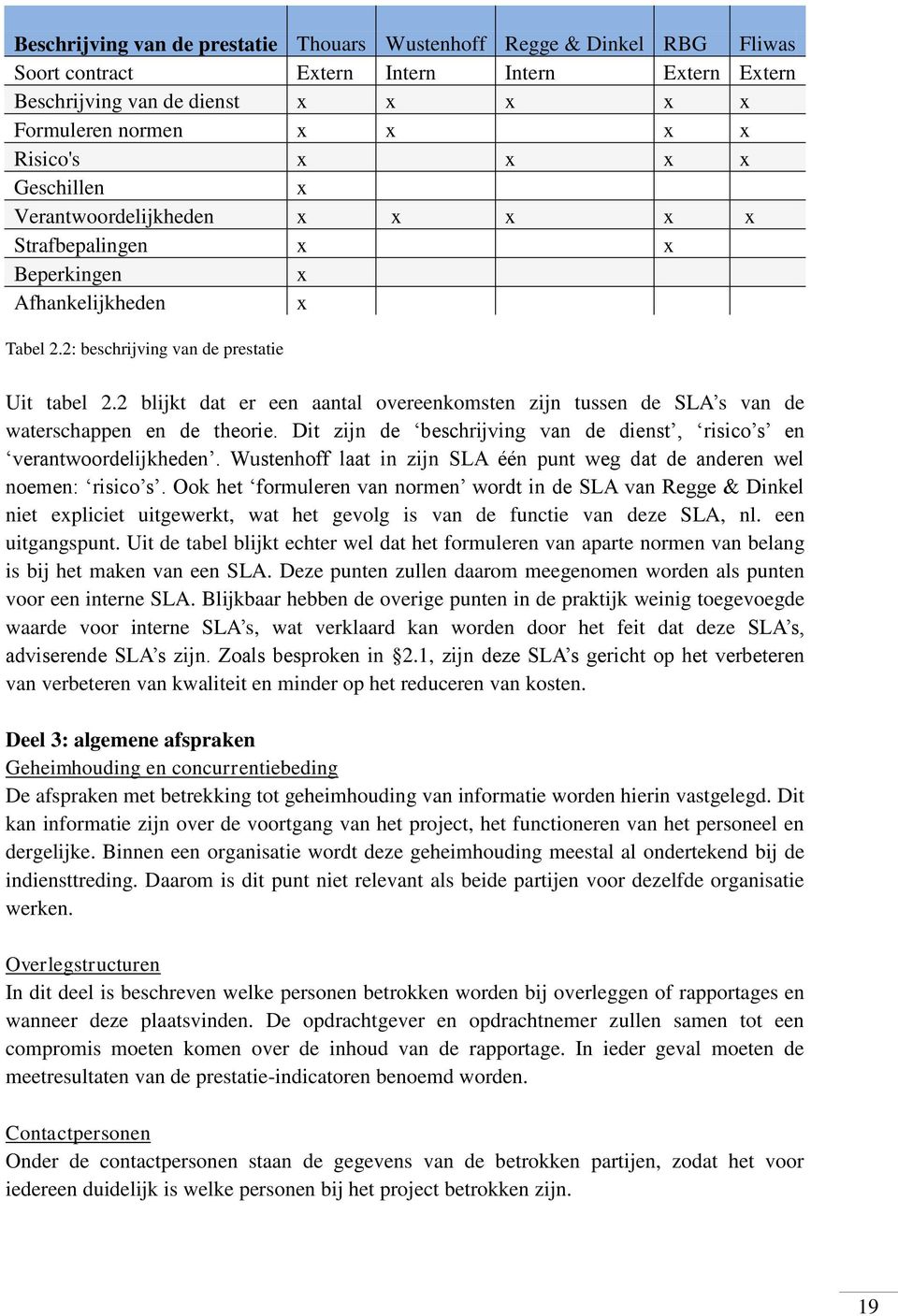 2 blijkt dat er een aantal overeenkomsten zijn tussen de SLA s van de waterschappen en de theorie. Dit zijn de beschrijving van de dienst, risico s en verantwoordelijkheden.