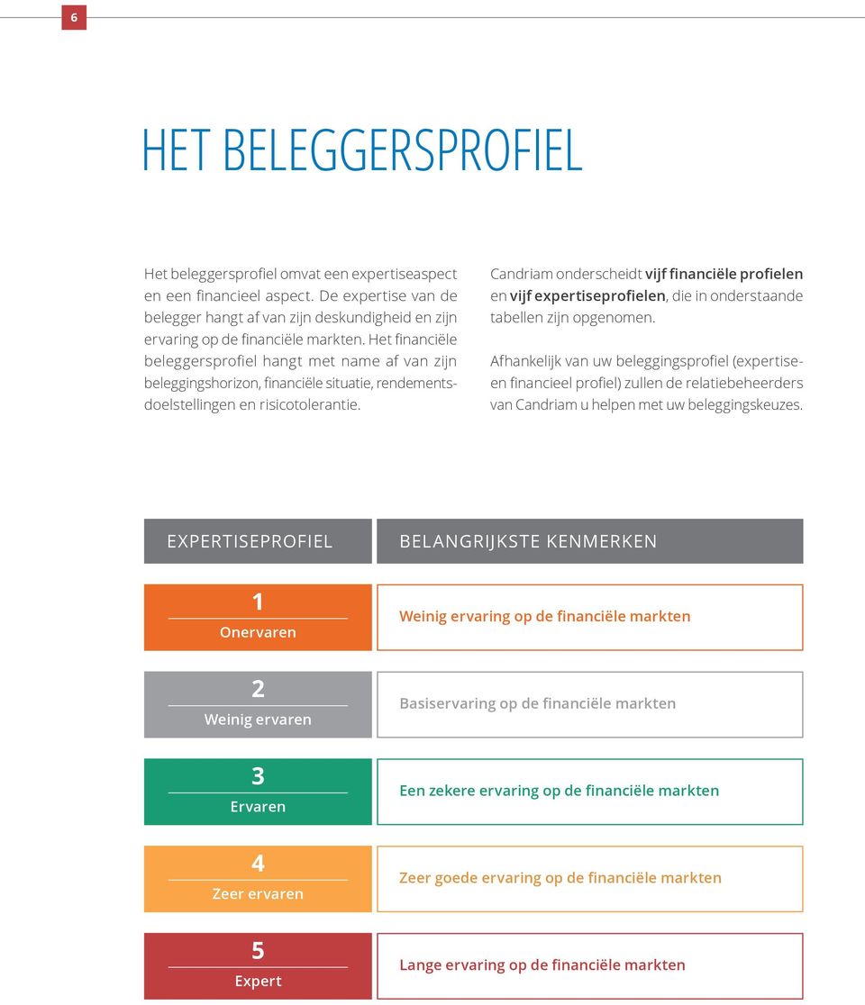 Candriam onderscheidt vijf financiële profielen en vijf expertiseprofielen, die in onderstaande tabellen zijn opgenomen.