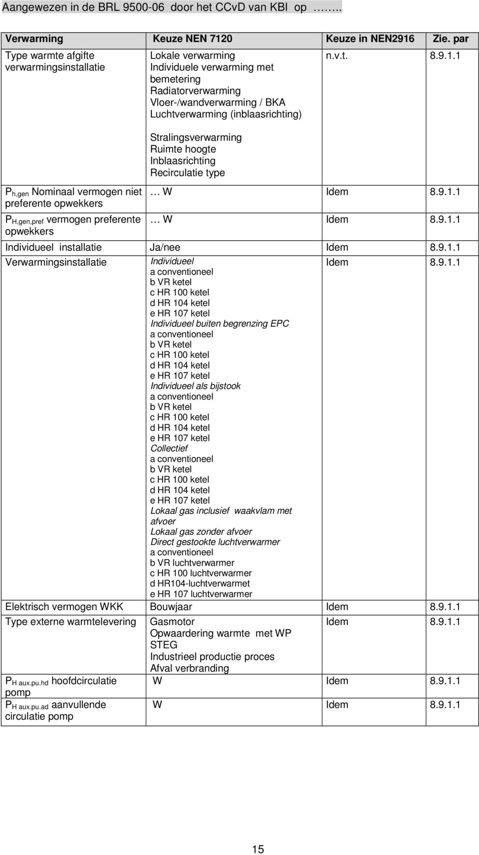 Radiatorverwarming Vloer-/wandverwarming / BKA Luchtverwarming (inblaasrichting) Stralingsverwarming Ruimte hoogte Inblaasrichting Recirculatie type n.v.t. 8.9.1.