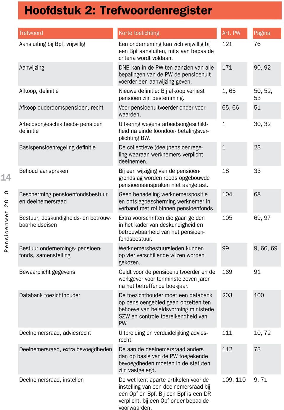 Bescherming pensioenfondsbestuur en deelnemersraad Bestuur, deskundigheids- en betrouwbaarheidseisen Bestuur ondernemings- pensioenfonds, samenstelling Bewaarplicht gegevens Databank toezichthouder