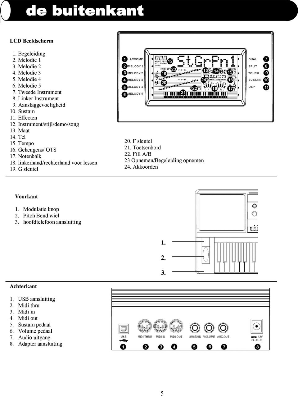 linkerhand/rechterhand voor lessen 19. G sleutel 20. F sleutel 21. Toetsenbord 22. Fill A/B 23 Opnemen/Begeleiding opnemen 24. Akkoorden Voorkant 1.