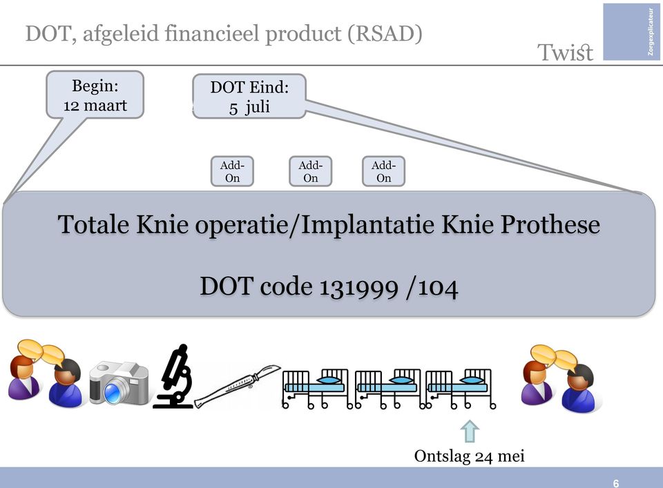 On Add- On Totale Knie operatie/implantatie