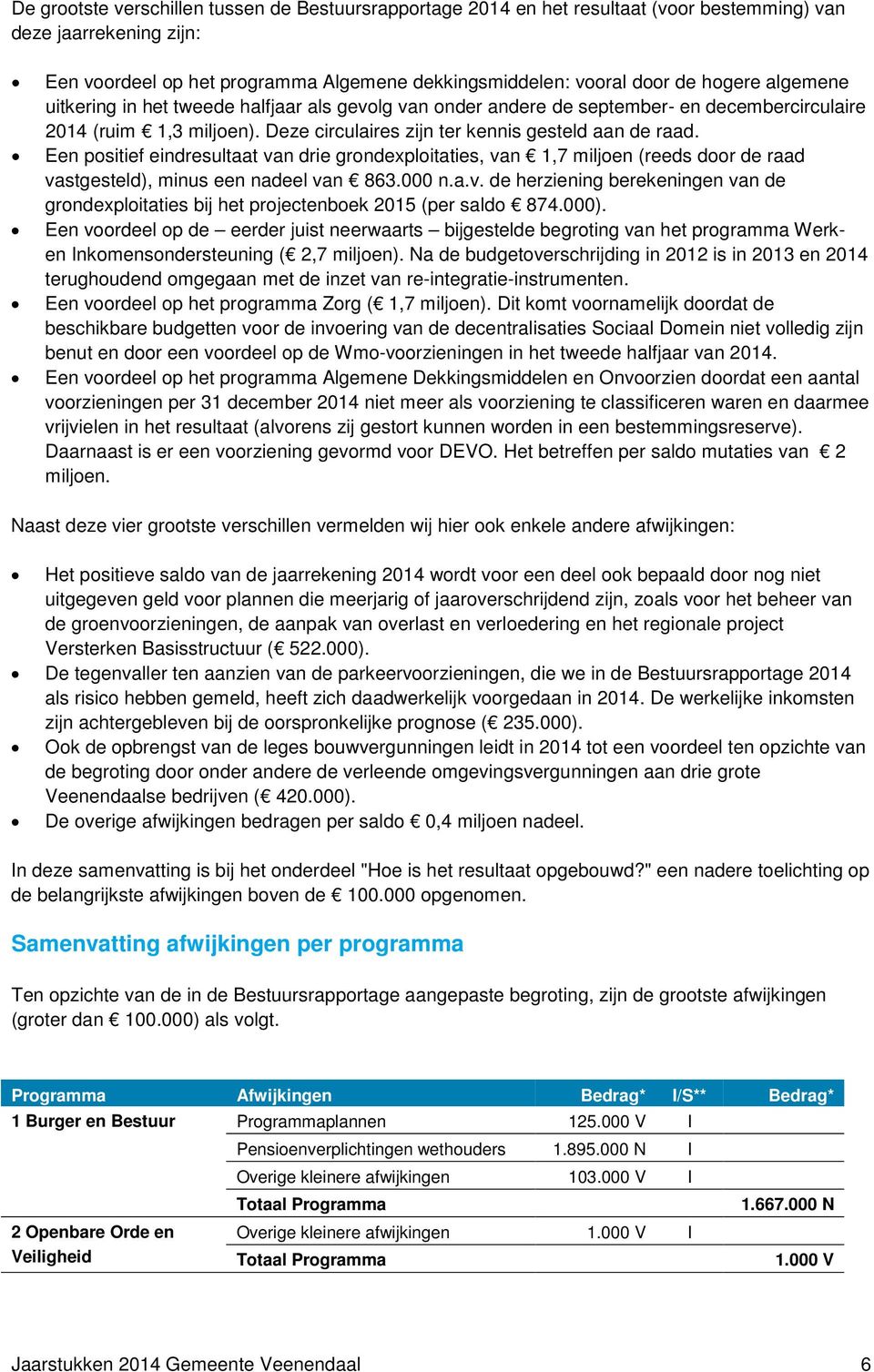 Een positief eindresultaat van drie grondexploitaties, van 1,7 miljoen (reeds door de raad vastgesteld), minus een nadeel van 863.000 n.a.v. de herziening berekeningen van de grondexploitaties bij het projectenboek 2015 (per saldo 874.