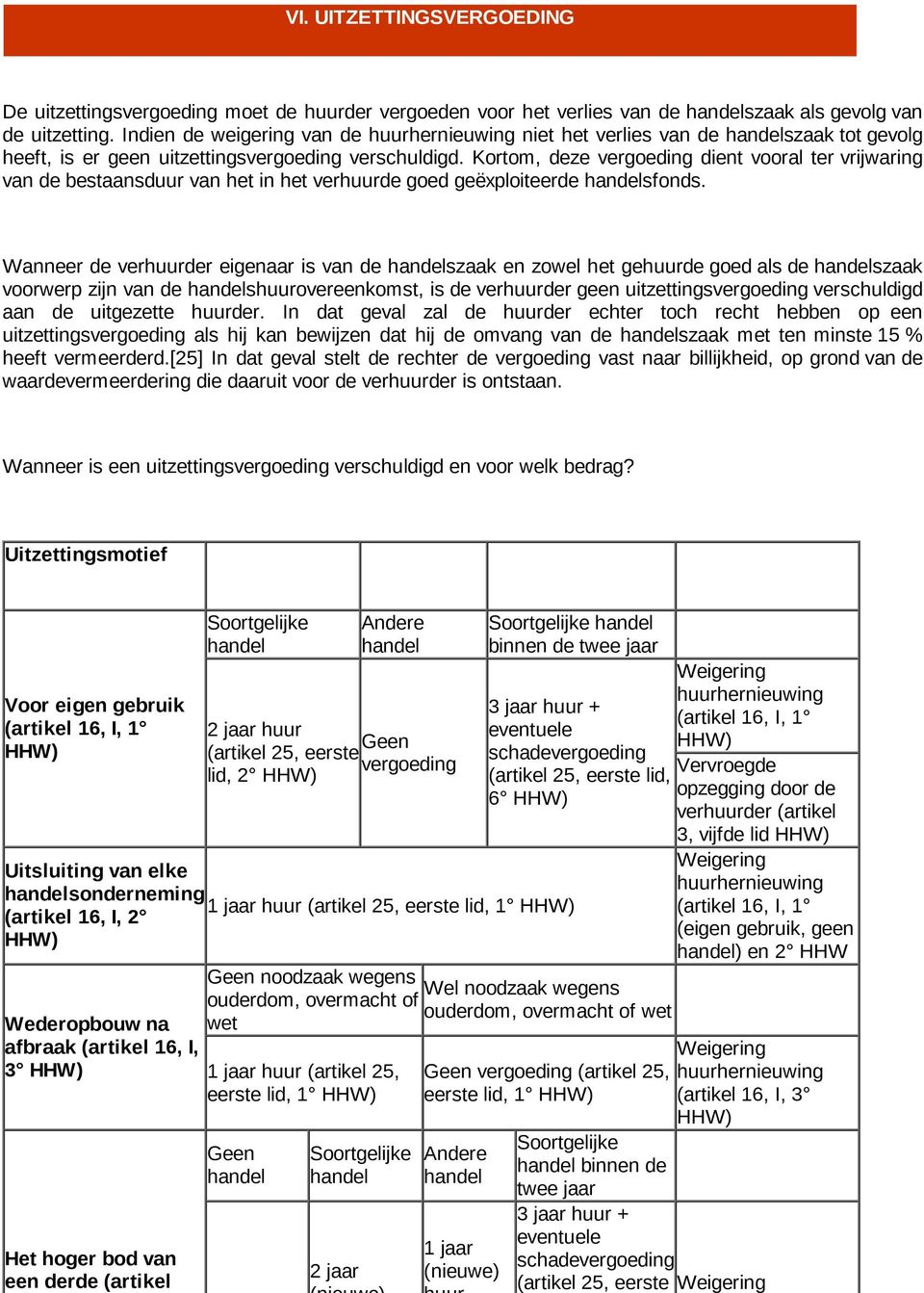 Kortom, deze vergoeding dient vooral ter vrijwaring van de bestaansduur van het in het verhuurde goed geëxploiteerde handelsfonds.