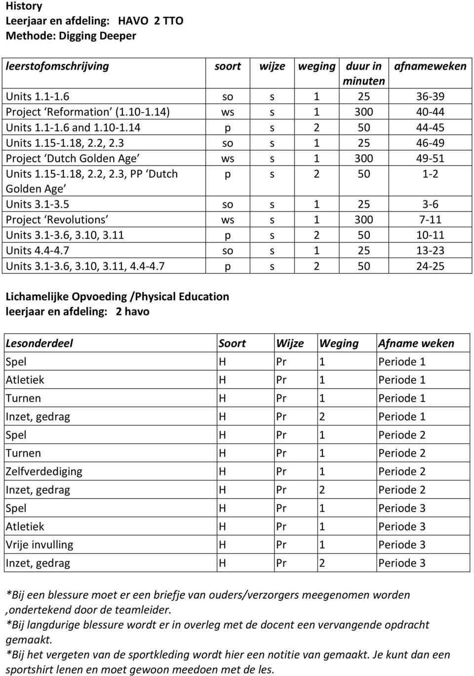 5 so s 1 25 3-6 Project Revolutions ws s 1 300 7-11 Units 3.1-3.6, 3.10, 3.11 p s 2 50 10-11 Units 4.4-4.