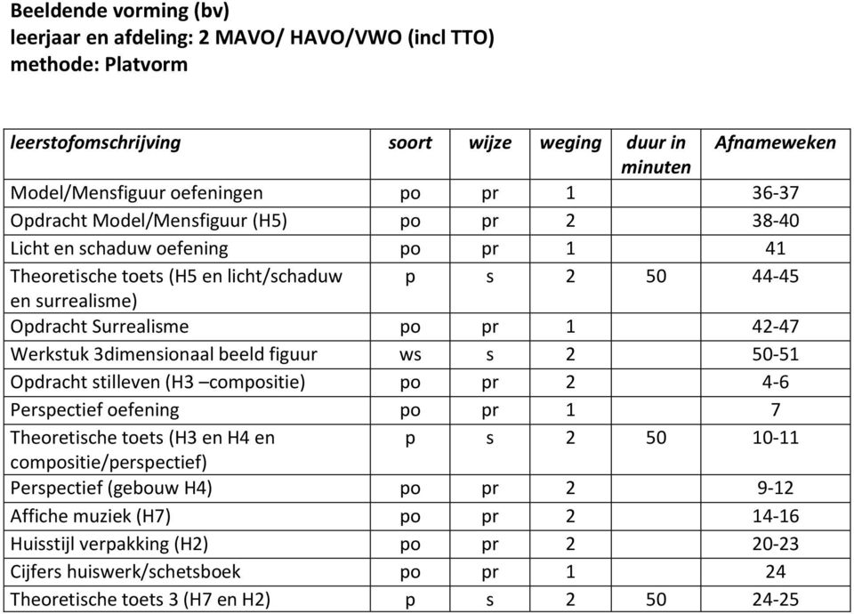 Werkstuk 3dimensionaal beeld figuur ws s 2 50-51 Opdracht stilleven (H3 compositie) po pr 2 4-6 Perspectief oefening po pr 1 7 Theoretische toets (H3 en H4 en p s 2 50 10-11