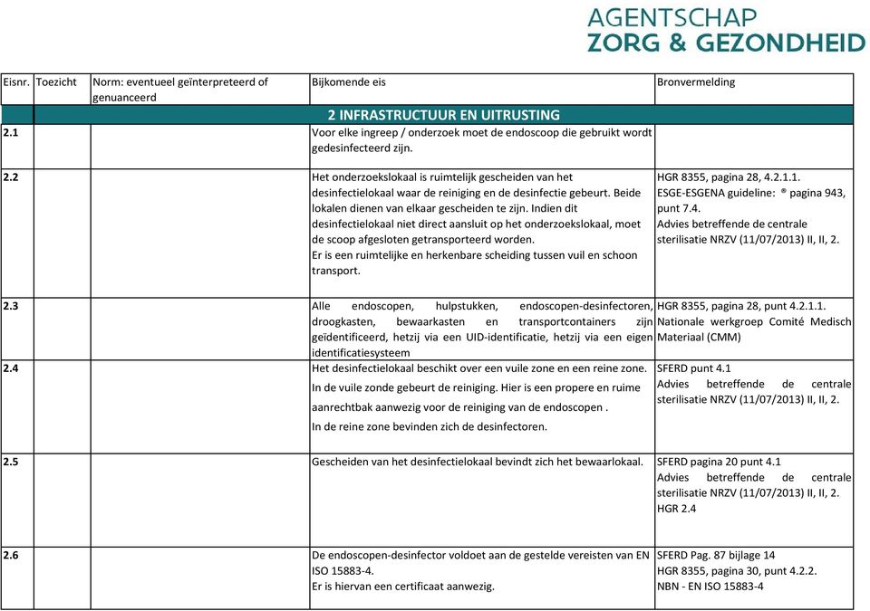 2 Het onderzoekslokaal is ruimtelijk gescheiden van het desinfectielokaal waar de reiniging en de desinfectie gebeurt. Beide lokalen dienen van elkaar gescheiden te zijn.