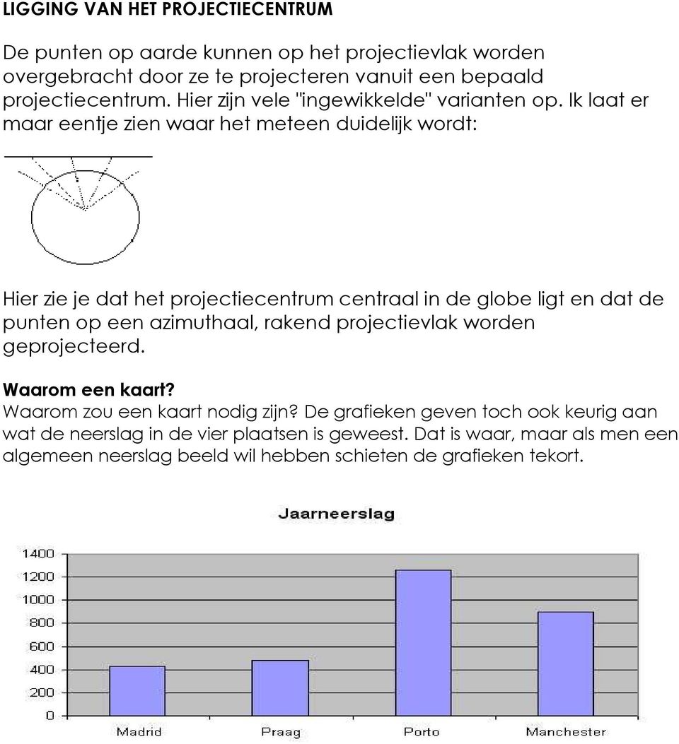 Ik laat er maar eentje zien waar het meteen duidelijk wordt: Hier zie je dat het projectiecentrum centraal in de globe ligt en dat de punten op een azimuthaal,