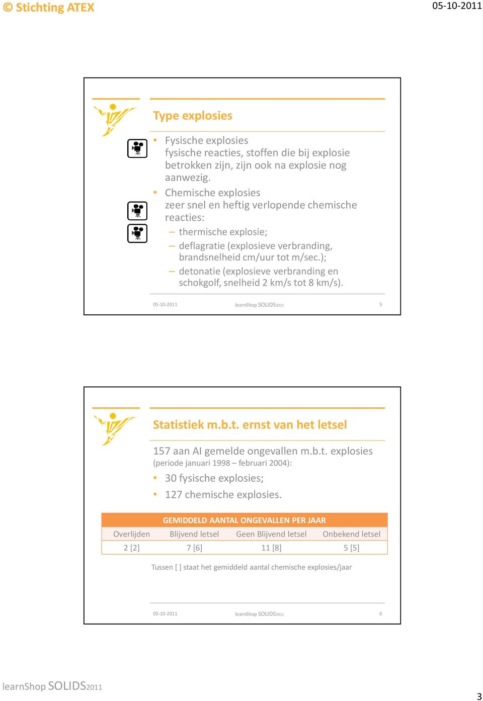 ); detonatie (explosieve verbranding en schokgolf, snelheid 2 km/s tot 8 km/s). 5 Statistiek m.b.t. ernst van het letsel 157 aan AI gemelde ongevallen m.b.t. explosies (periode januari 1998 februari 2004): 30 fysische explosies; 127 chemische explosies.