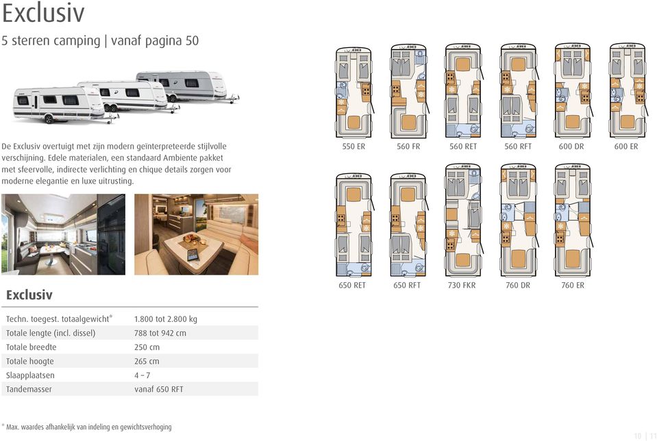 550 ER 560 FR 560 RET 560 RFT 600 DR 600 ER Exclusiv 650 RET 650 RFT 730 FKR 760 DR 760 ER Techn. toegest. totaalgewicht* 1.800 tot 2.