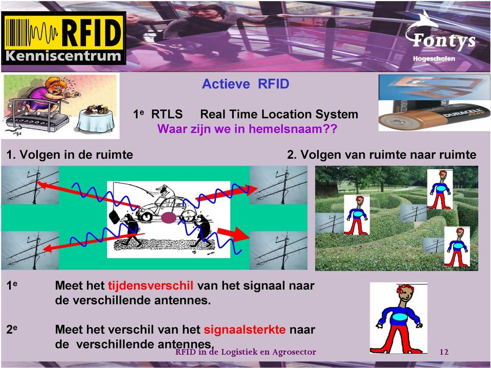 de verschillende antennes.