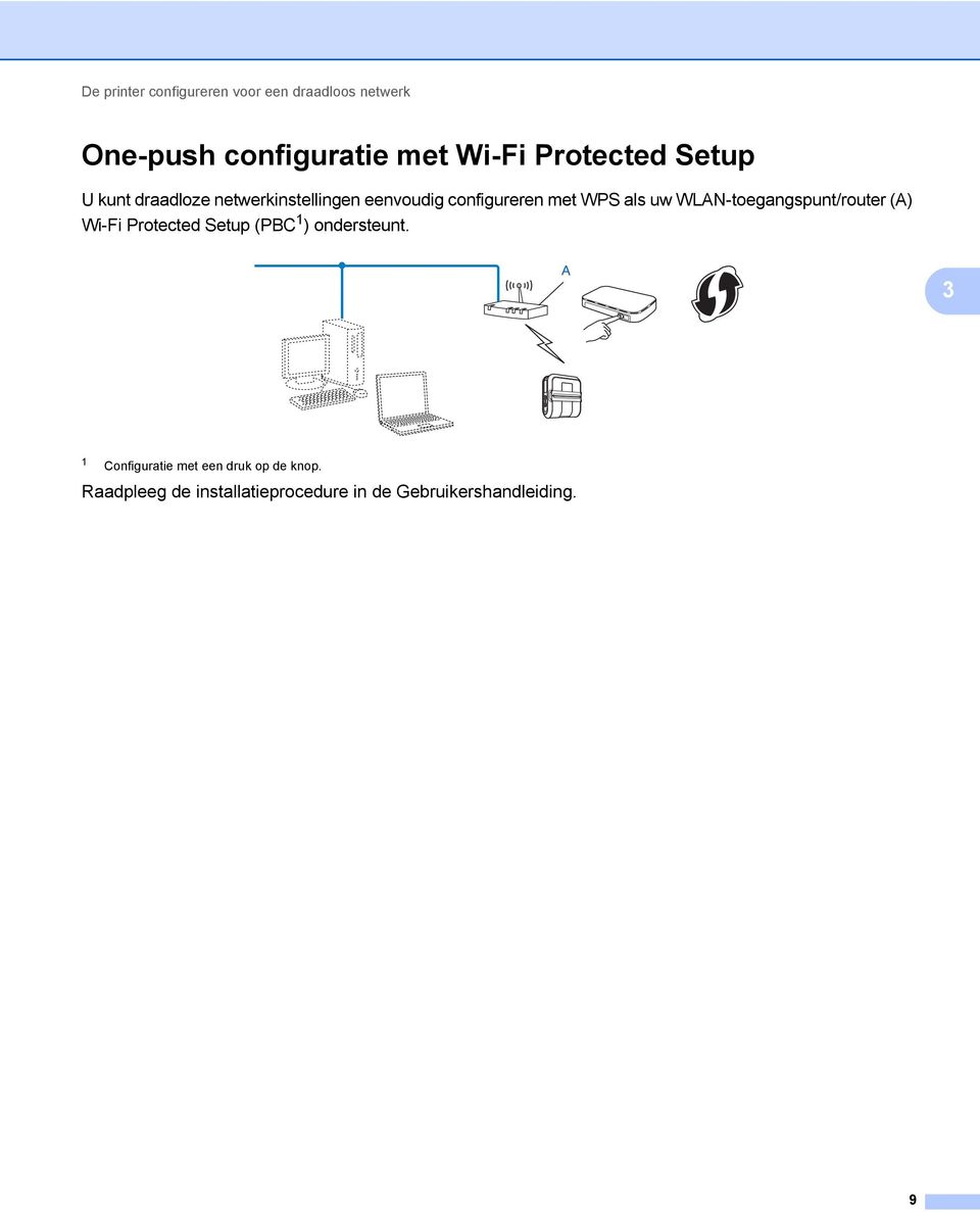 als uw WLAN-toegangspunt/router (A) Wi-Fi Protected Setup (PC 1 ) ondersteunt.