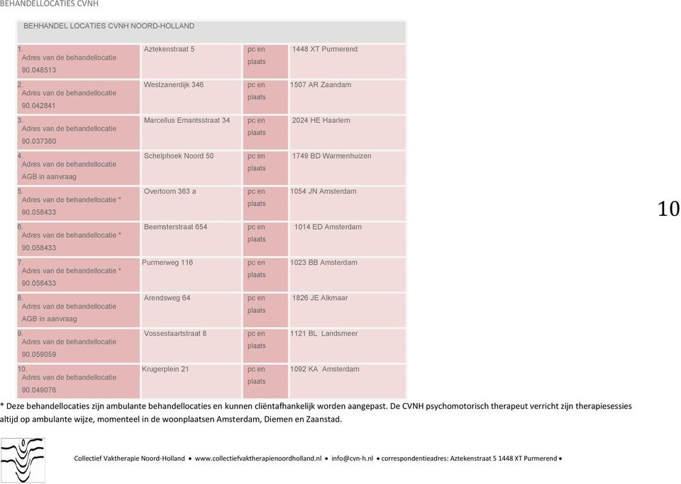 AGB in aanvraag Arendsweg 64 1826 JE Alkmaar 9. 90.059059 Vossestaartstraat 8 1121 BL Landsmeer 10. 90.049076 Krugerplein 21 1092 KA Amsterdam * Deze behandellocaties zijn ambulante behandellocaties en kunnen cliëntafhankelijk worden aangepast.