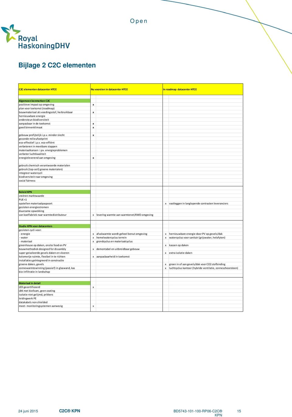 p.v. eco-effiënt verbeteren in meetbare stappen materiaalkansen i.pv.