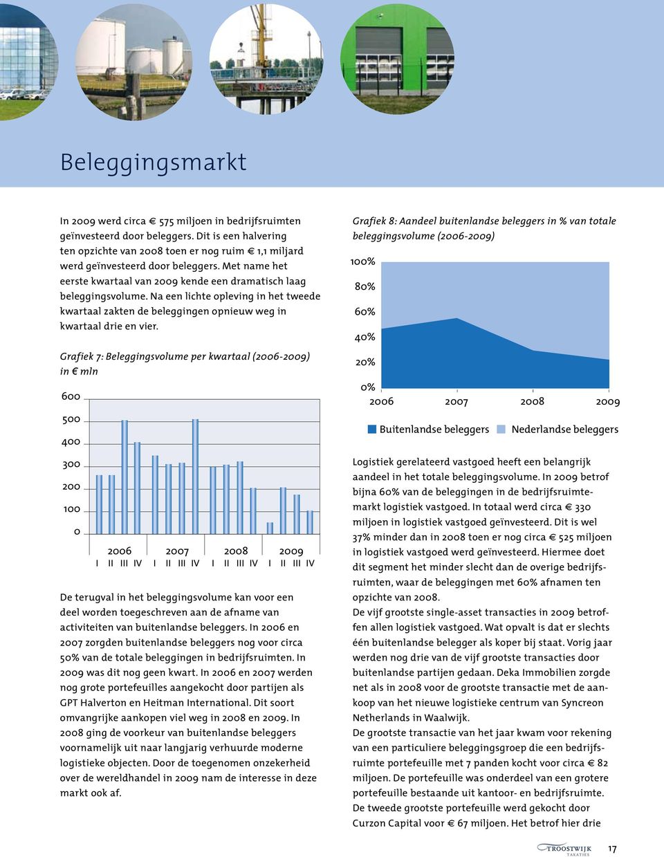 Grafiek 7: Beleggingsvolume per kwartaal (2006-2009) in mln 600 500 400 300 200 100 0 2006 2007 2008 2009 I II III IV I II III IV I II III IV I II III IV De terugval in het beleggingsvolume kan voor