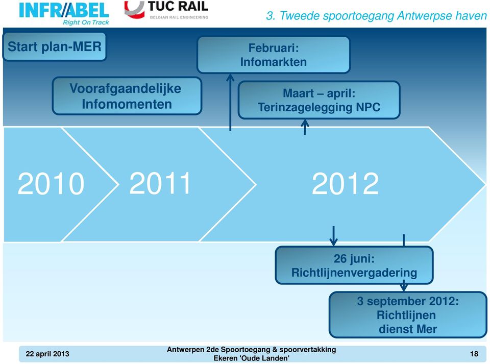 april: Terinzagelegging NPC 2010 2011 2012 26 juni: