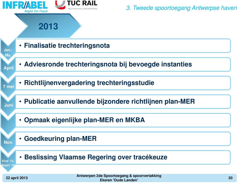 Richtlijnenvergadering trechteringsstudie Juni Publicatie aanvullende bijzondere richtlijnen