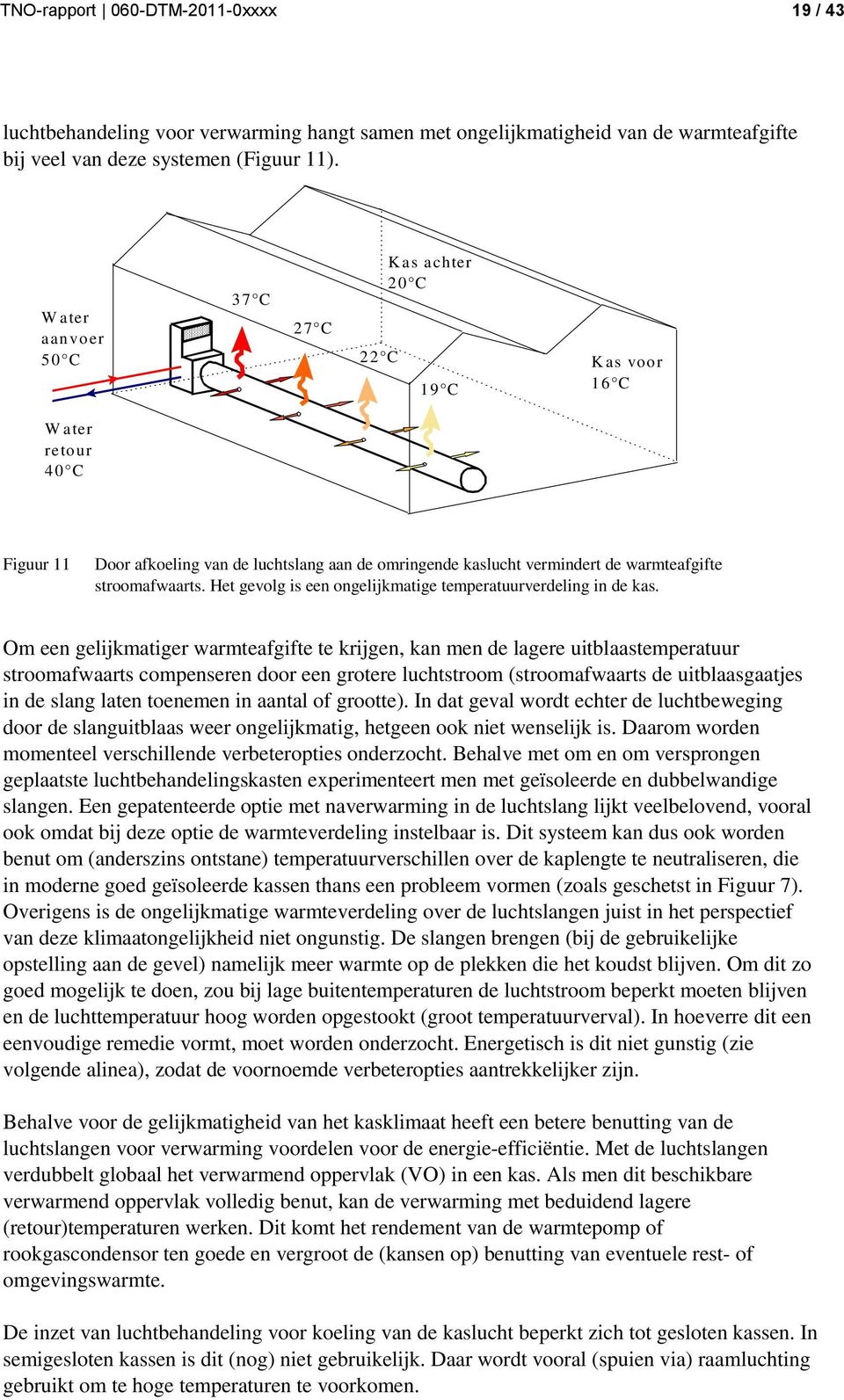 stroomafwaarts. Het gevolg is een ongelijkmatige temperatuurverdeling in de kas.