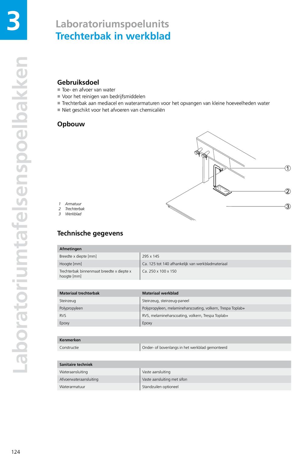 50 x 00 x 50 hoogte trechterbak Steinzeug Polypropyleen RVS Epoxy werkblad Steinzeug, steinzeug-paneel Polypropyleen, melamineharscoating,