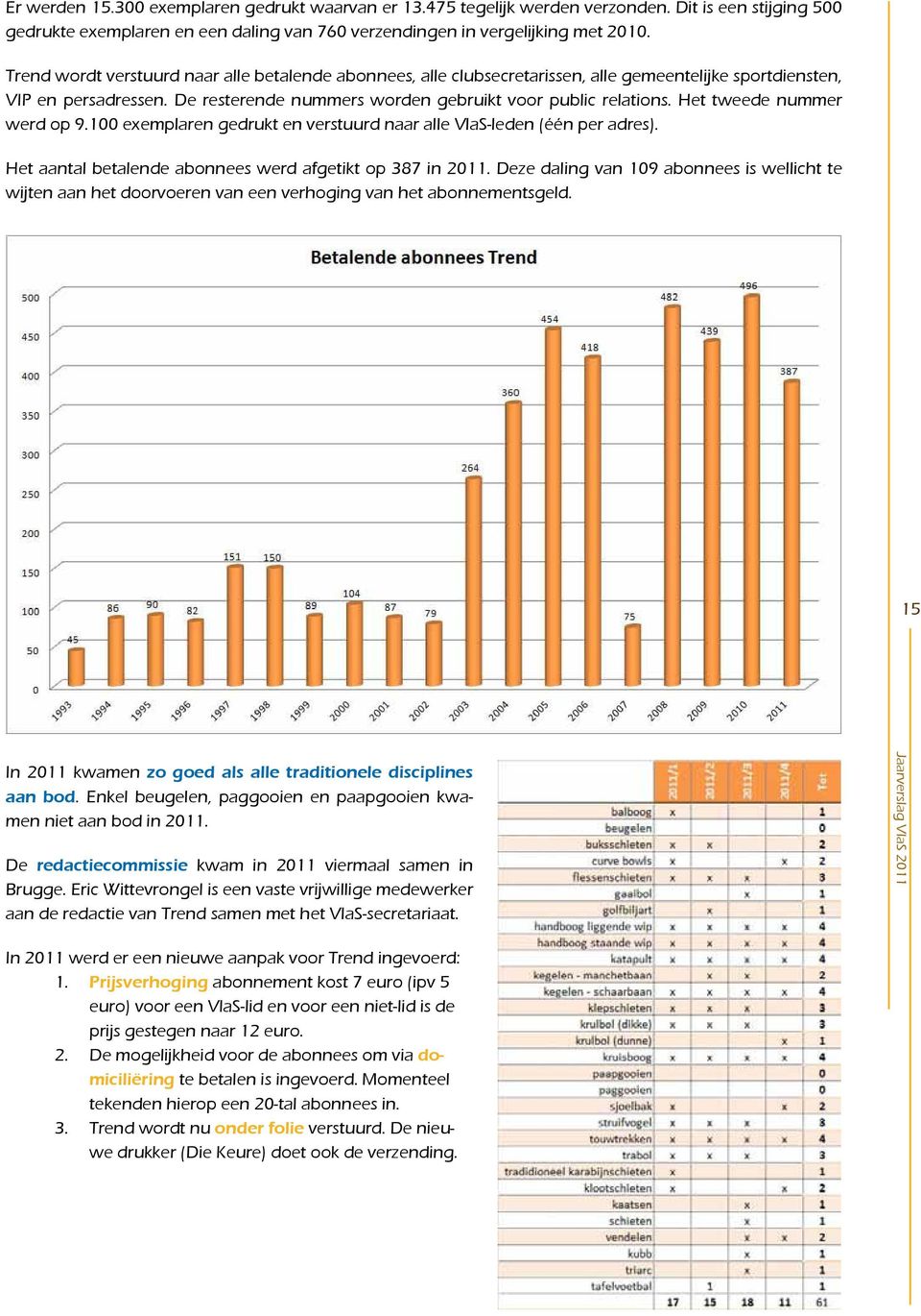 Het tweede nummer werd op 9.100 exemplaren gedrukt en verstuurd naar alle VlaS-leden (één per adres). Het aantal betalende abonnees werd afgetikt op 387 in 2011.