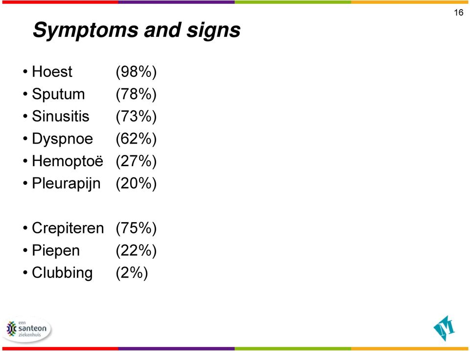 (62%) Hemoptoë (27%) Pleurapijn (20%)