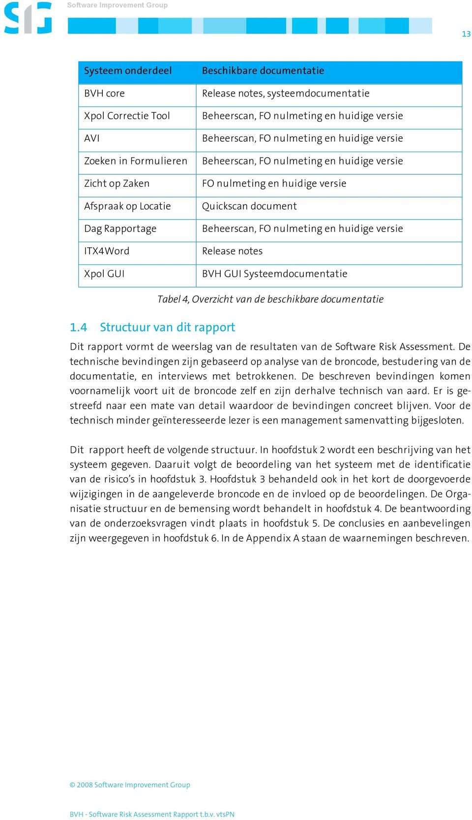 Beheerscan, FO nulmeting en huidige versie Release notes BVH GUI Systeemdocumentatie 1.