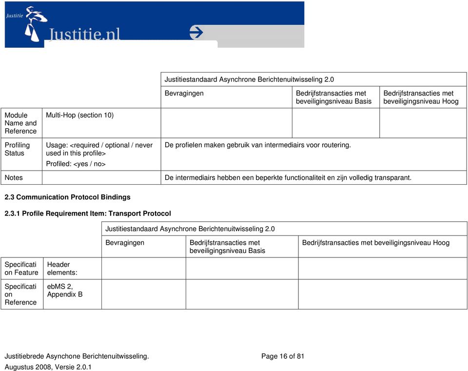 Note De intermediair hebben een beperkte functialiteit en zijn volledig tranparant. 2.