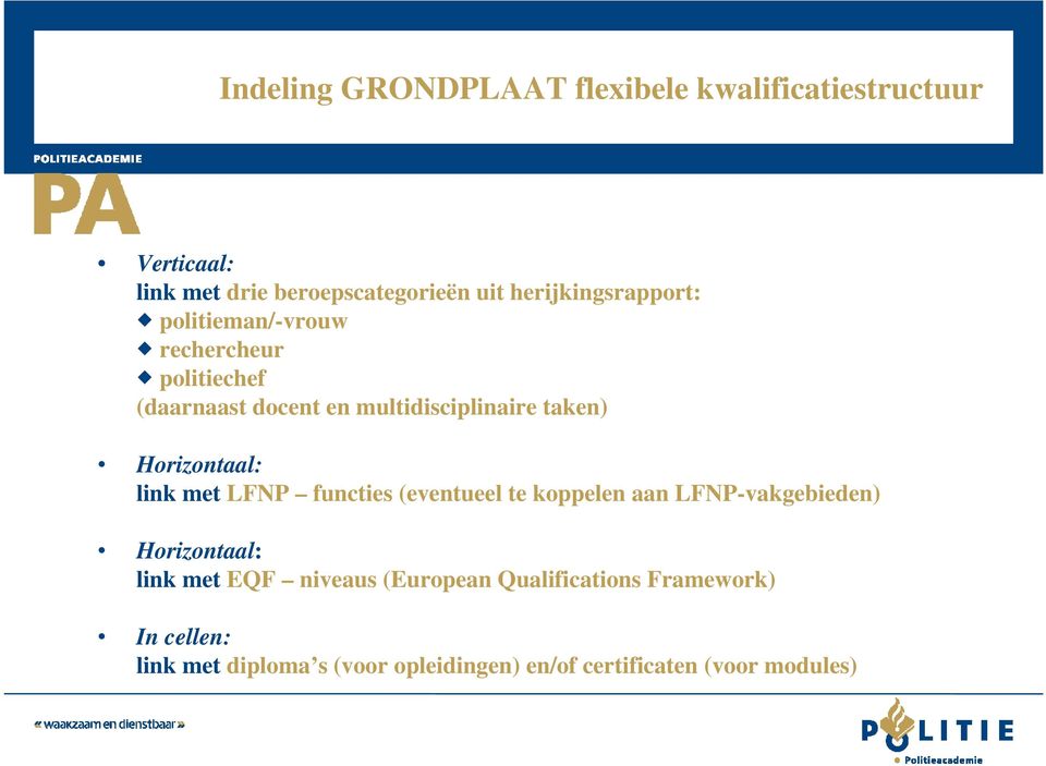 Horizontaal: link met LFNP functies (eventueel te koppelen aan LFNP-vakgebieden) Horizontaal: link met EQF