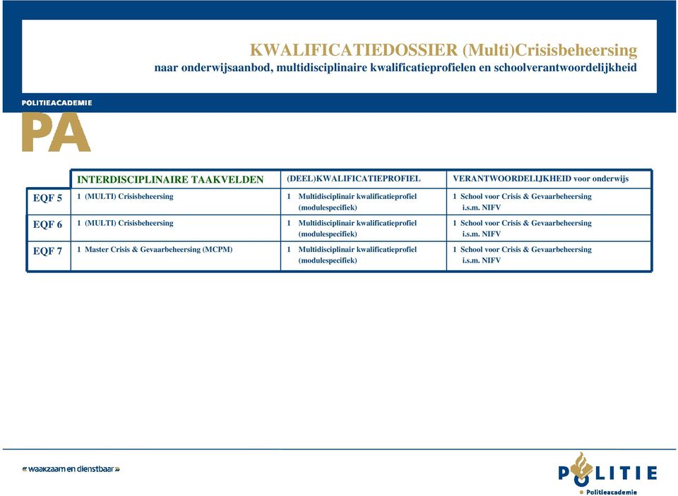 Crisis & Gevaarbeheersing i.s.m.