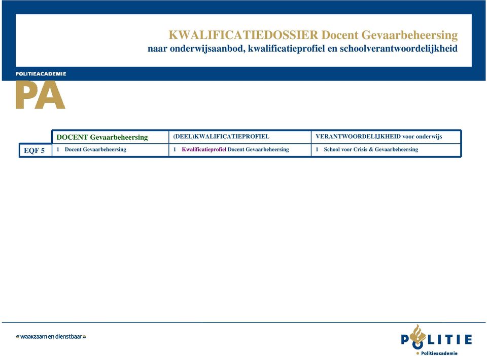 (DEEL)KWALIFICATIEPROFIEL VERANTWOORDELIJKHEID voor onderwijs EQF 5 1 Docent