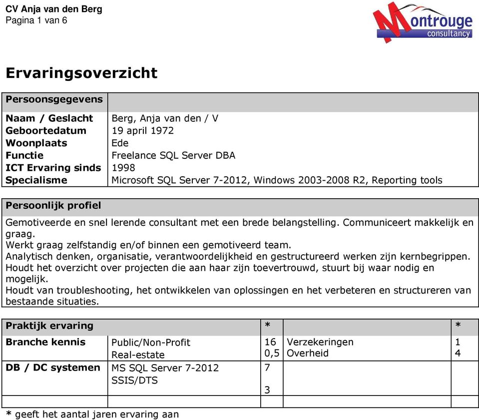 Communiceert makkelijk en graag. Werkt graag zelfstandig en/of binnen een gemotiveerd team. Analytisch denken, organisatie, verantwoordelijkheid en gestructureerd werken zijn kernbegrippen.