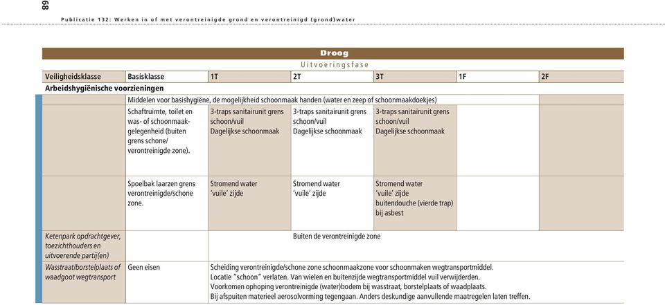 of schoonmaak- schoon/vuil schoon/vuil schoon/vuil gelegenheid (buiten Dagelijkse schoonmaak Dagelijkse schoonmaak Dagelijkse schoonmaak grens schone/ verontreinigde zone).