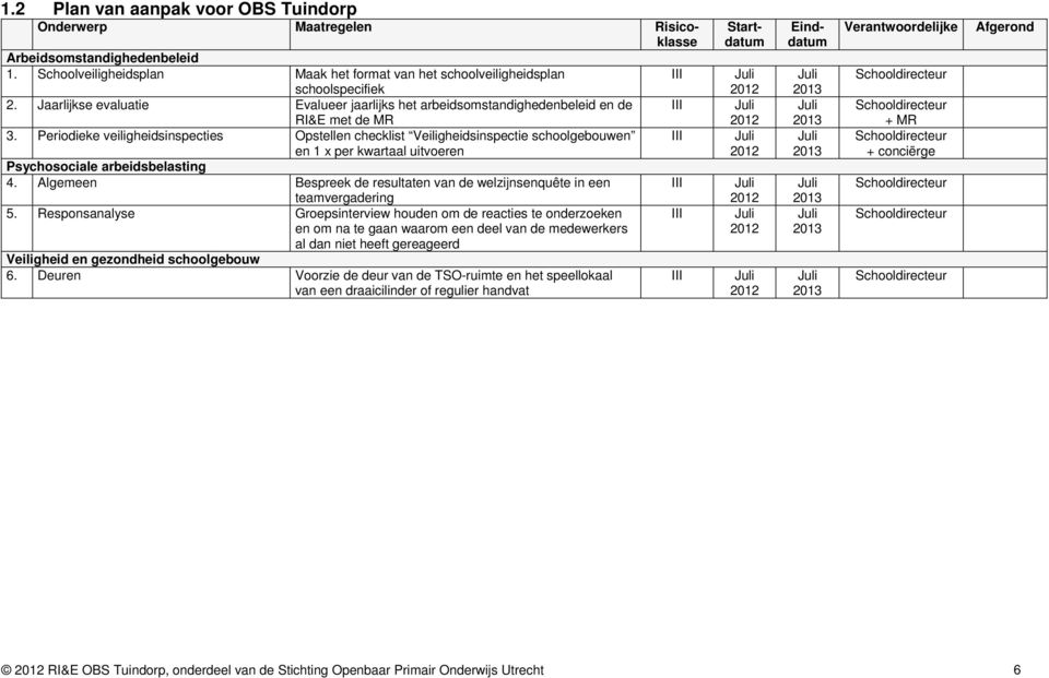 Periodieke veiligheidsinspecties Opstellen checklist Veiligheidsinspectie schoolgebouwen en 1 x per kwartaal uitvoeren Psychosociale arbeidsbelasting 4.