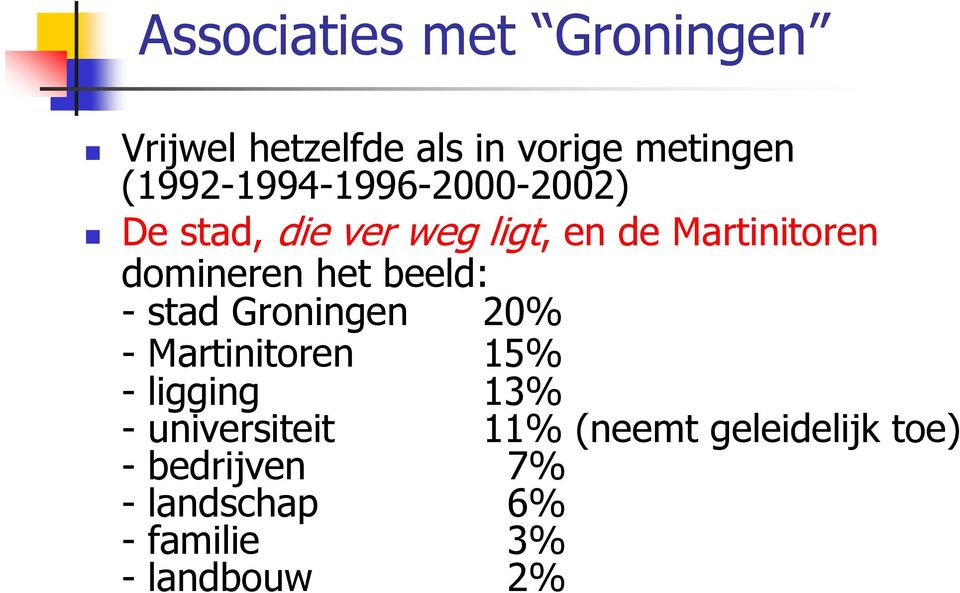 domineren het beeld: - stad Groningen 20% - Martinitoren 15% - ligging 13% -