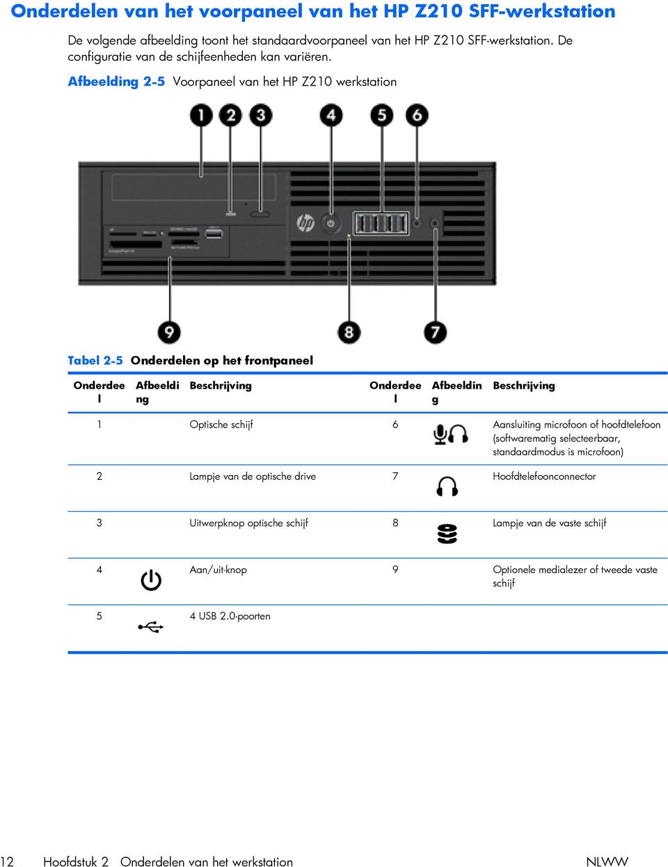 Afbeelding 2-5 Voorpaneel van het HP Z210 werkstation Tabel 2-5 Onderdelen op het frontpaneel Onderdee l Afbeeldi ng Beschrijving Onderdee l Afbeeldin g Beschrijving 1 Optische