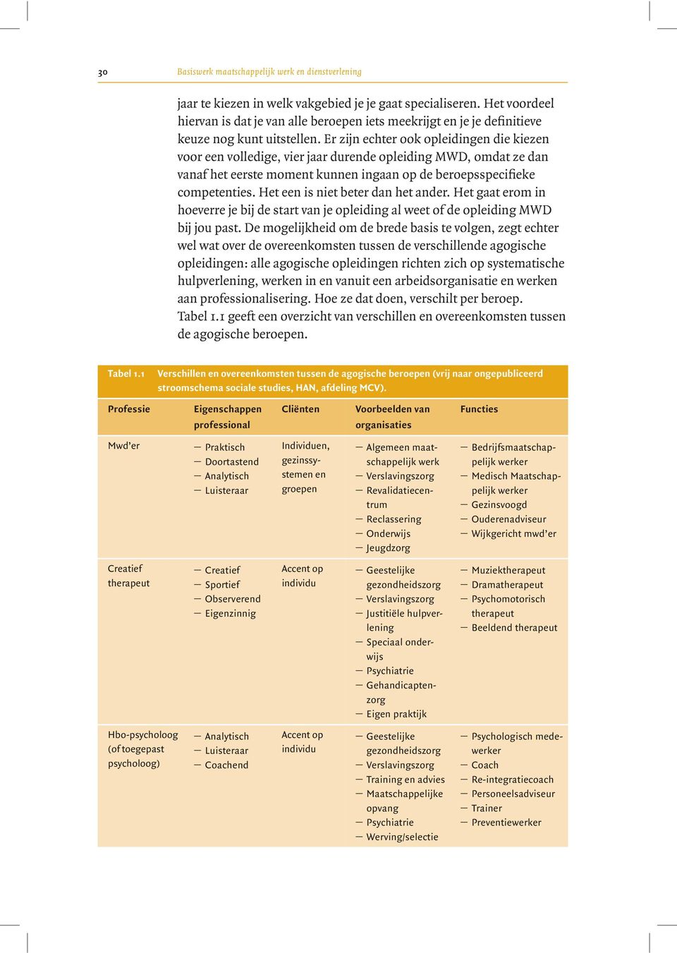 Gehandicaptenzorg Jeugdzorg Ouderenzorg Justitiële hulpverlening Psychiatrie Sociotherapeut Pedagogisch begeleider Activiteitenbegeleider Groepsleider Gezinscoach/voogd Creatief maatschappelijk