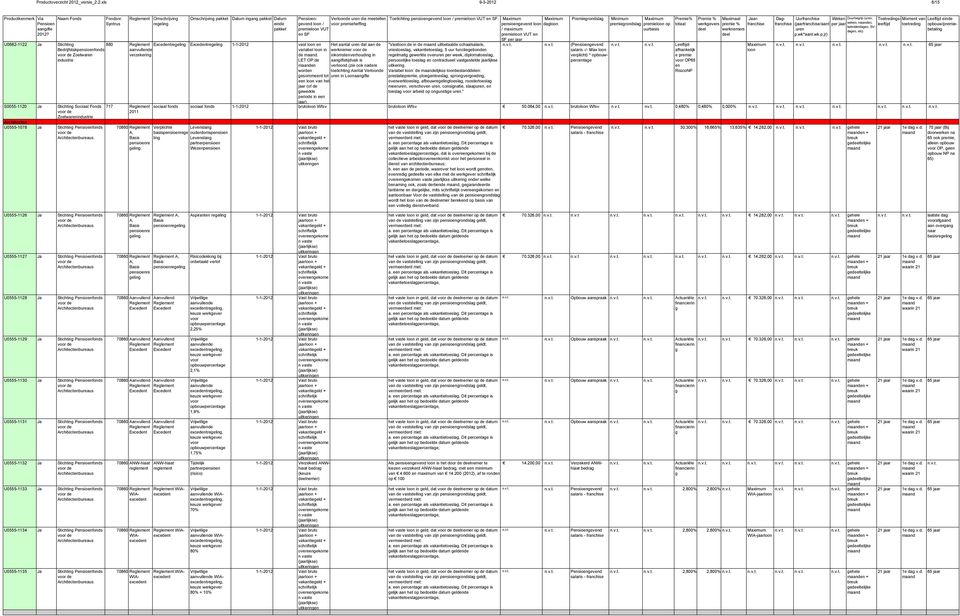 Zoetwarindustrie Architect U0555-1078 Ja Stichtin Psiofonds Architectbureaus 717 Relemt 2011 70860 Relemt A, psiore elin Omschrijvin reelin Omschrijvin Datum inan Datum Excedtreelin Excedtreelin