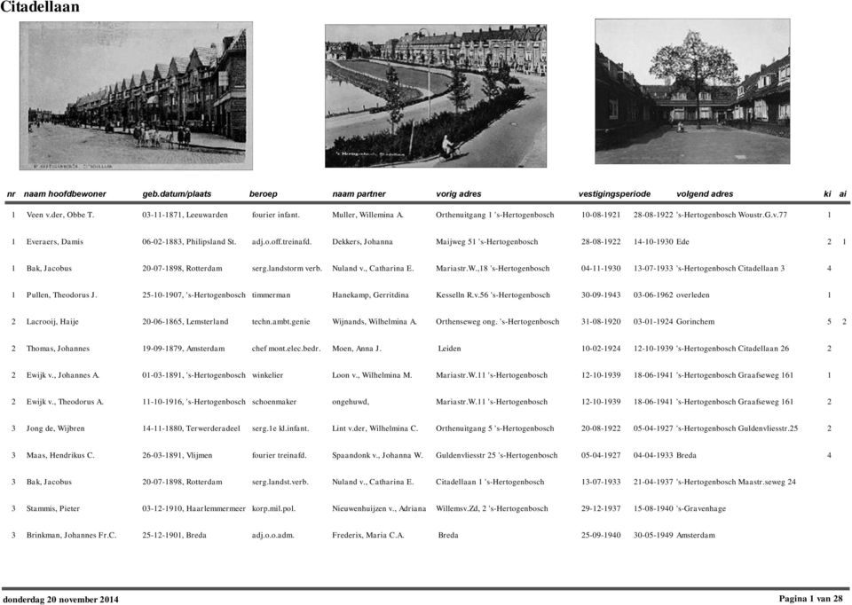 ,8 's-hertogenbosch 0--90-07-9 's-hertogenbosch Citadellaan Pullen, Theodorus J. -0-907, 's-hertogenbosch timmerman Hanekamp, Gerritdina Kesselln R.v.