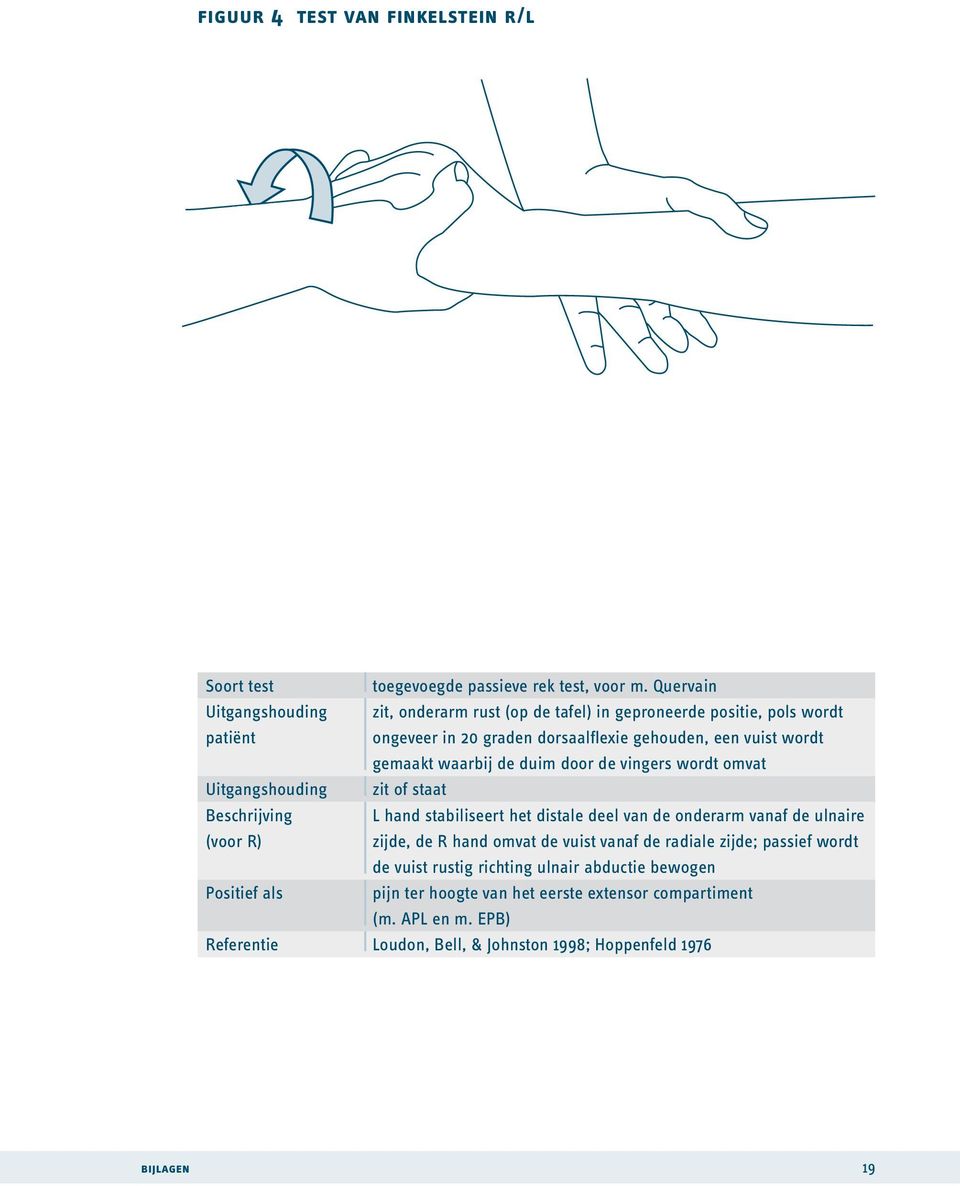 waarbij de duim door de vingers wordt omvat Uitgangshouding zit of staat Beschrijving L hand stabiliseert het distale deel van de onderarm vanaf de ulnaire (voor R) zijde,