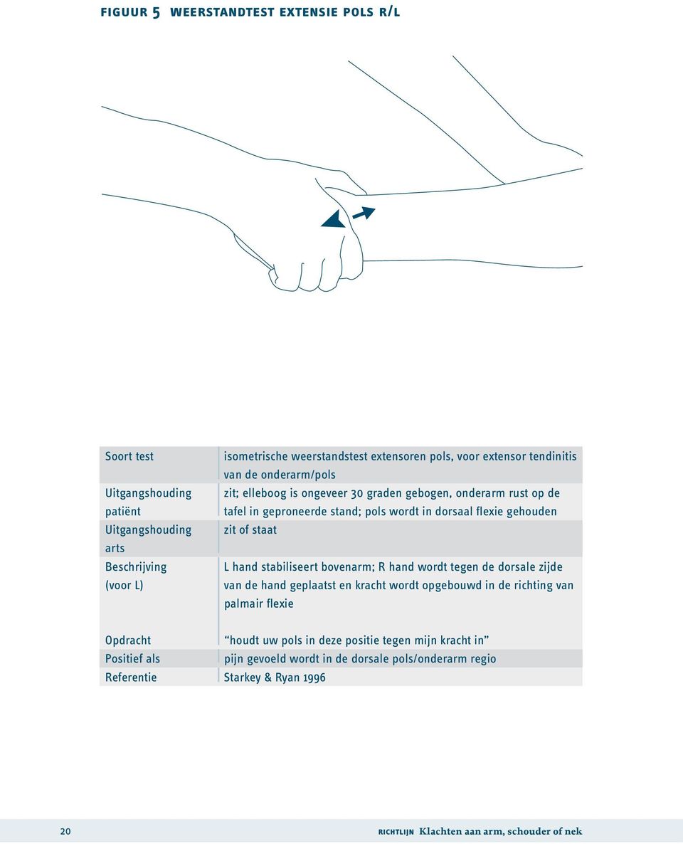 of staat L hand stabiliseert bovenarm; R hand wordt tegen de dorsale zijde van de hand geplaatst en kracht wordt opgebouwd in de richting van palmair flexie Opdracht houdt uw