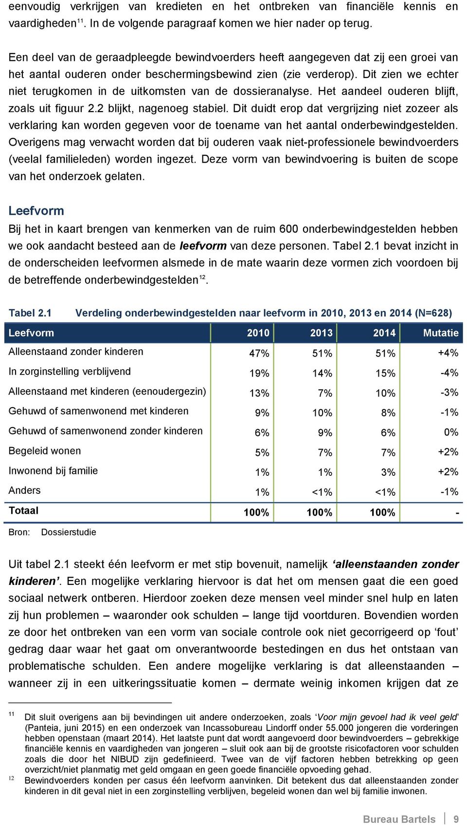 Dit zien we echter niet terugkomen in de uitkomsten van de dossieranalyse. Het aandeel ouderen blijft, zoals uit figuur 2.2 blijkt, nagenoeg stabiel.