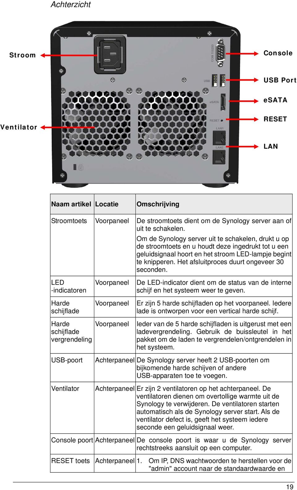 Het afsluitproces duurt ongeveer 30 seconden. LED -indicatoren Harde schijflade Voorpaneel Voorpaneel De LED-indicator dient om de status van de interne schijf en het systeem weer te geven.