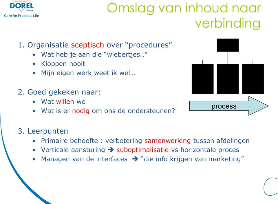 Goed gekeken naar: Wat willen we Wat is er nodig om ons de ondersteunen? process 3.